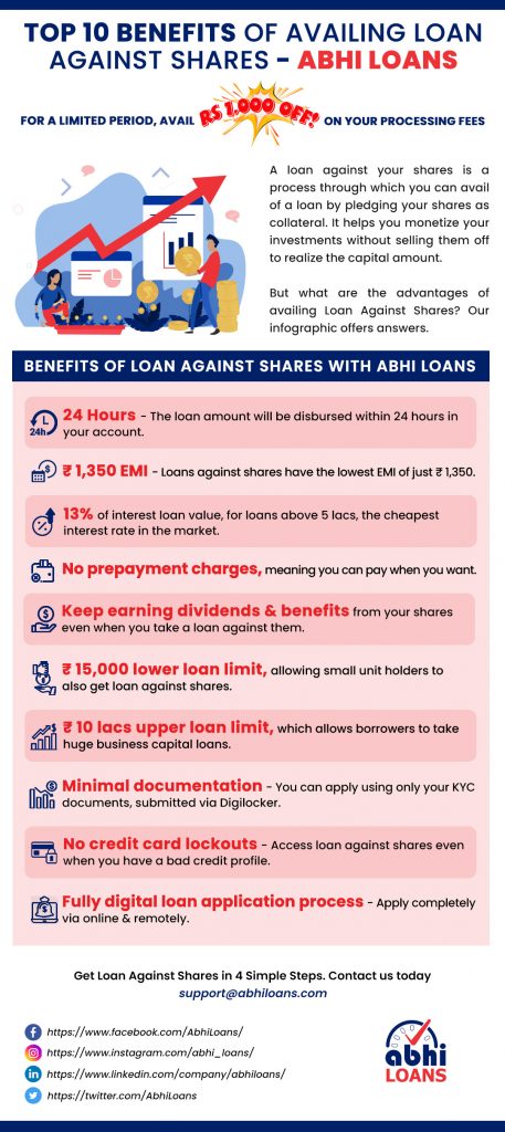 Top 10 Benefits of Availing Loan Against Shares